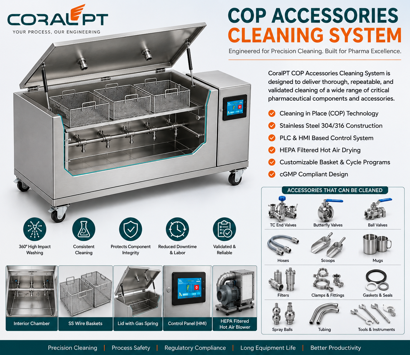 COP Accessories Cleaning System